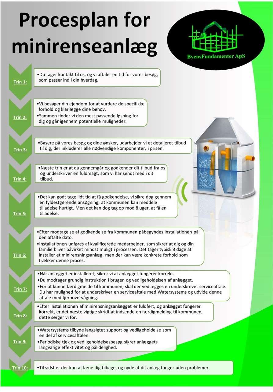 Processen fra start til slut med montering af minirenseanlæg